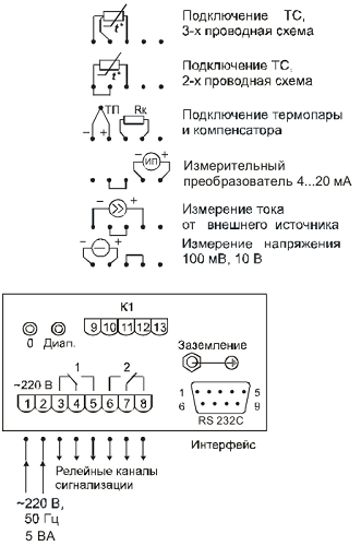 Схема электрическая подключений ИРТ 5320, ИРТ 5321