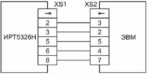 Схема подключения ИРТ 5326Н к ЭВМ по схеме «точка-точка» через интерфейс RS 232C