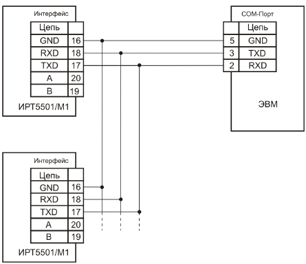 Трехпроводная схема подключения ИРТ 5501/М1 к ЭВМ по RS 232