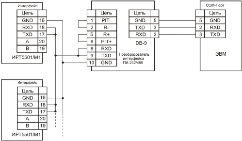 Двухпроводная схема подключения ИРТ 5501/М1 к ЭВМ по RS 232