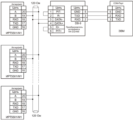 Двухпроводная схема подключения ИРТ 5501/М1 к ЭВМ по RS 485