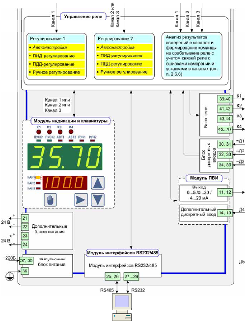 Функциональная схема ИРТ 5502/М1-2
