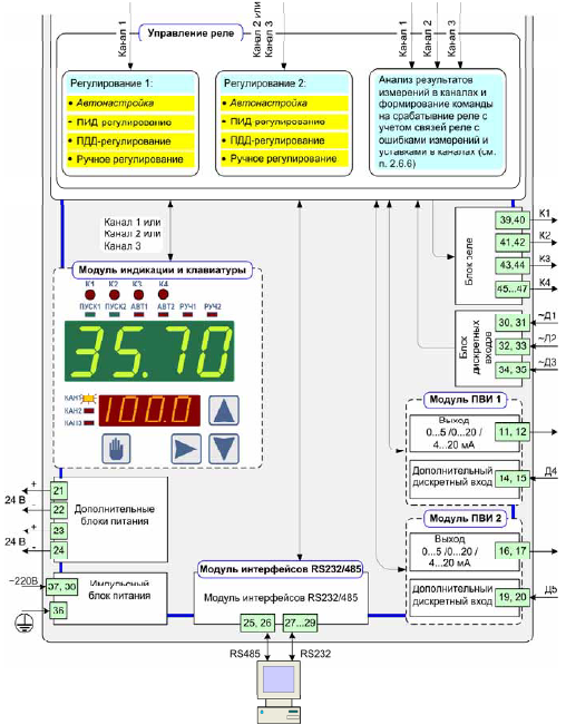 Функциональная схема ИРТ 5502/М2-2