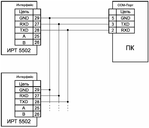 Трехпроводная схема подключения ИРТ 5502 к ПК по RS 232