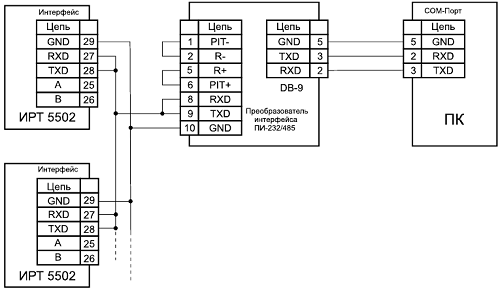Двухпроводная схема подключения ИРТ 5502 к ПК по RS 232