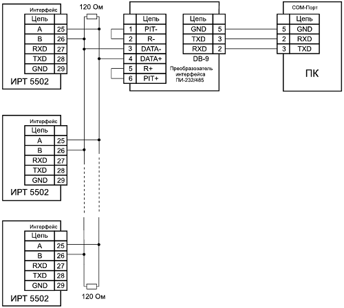 Двухпроводная схема подключения ИРТ 5502 к ПК по RS 485