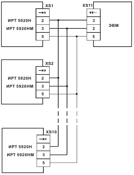 Трехпроводная схема подключения ИРТ 5920Н, ИРТ5920НМ к ЭВМ через интерфейс RS 232
