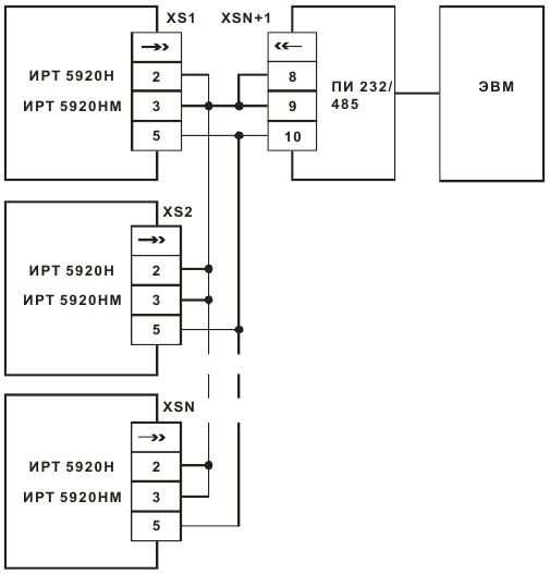 Двухпроводная схема подключения ИРТ 5920Н, ИРТ 5920НМ к ЭВМ через интерфейс RS 232