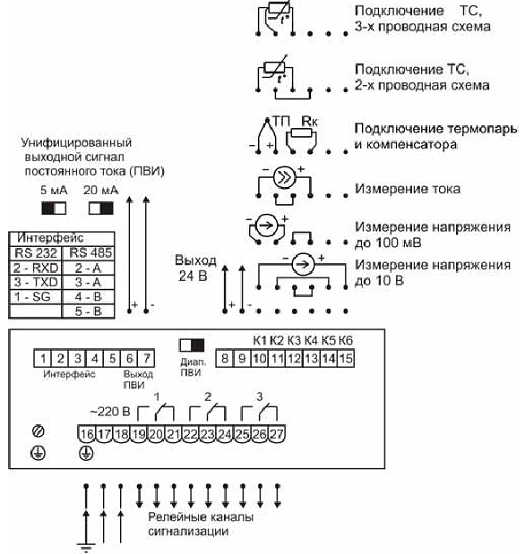 Схема электрическая соединений ИРТ 5922А, ИРТ 5922А/Д, ИРТ 5922А/М