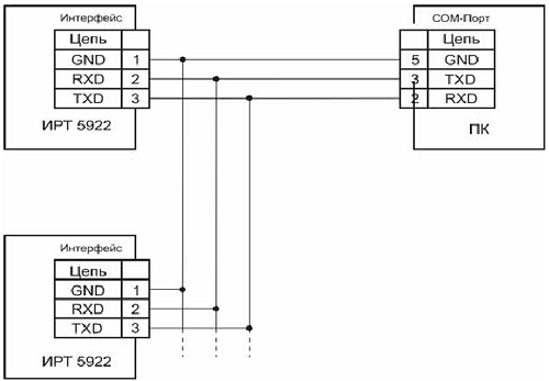 Трехпроводная схема подключения ИРТ 5922 к ПК по RS 232