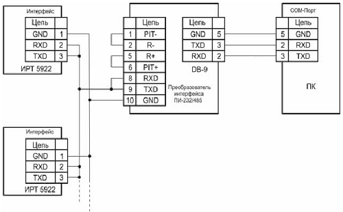 Двухпроводная схема подключения ИРТ 5922 к ПК по RS 232