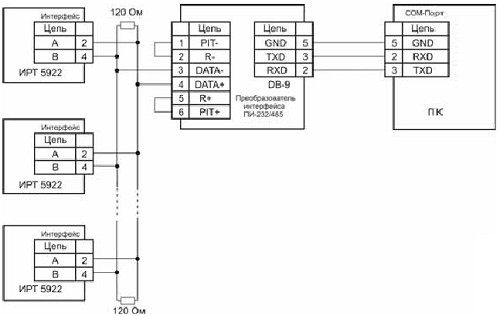 Двухпроводная схема подключения ИРТ 5922 к ЭВМ по RS 485