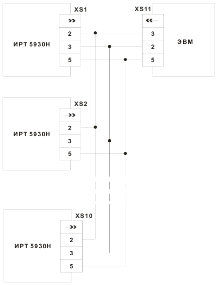 Трехпроводная схема подключения ИРТ 5930Н к ЭВМ через интерфейс RS 232
