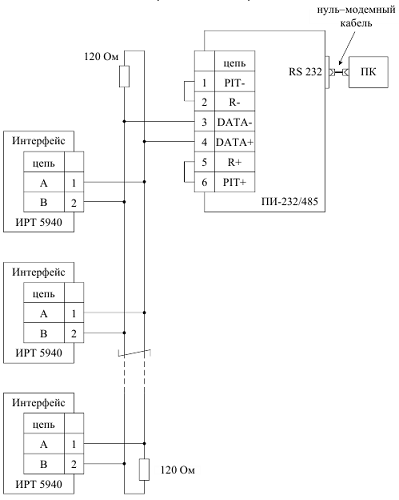 Двухпроводная схема подключения ИРТ 5940 к ПК по RS-485 - интерфейс ПИ-232/485