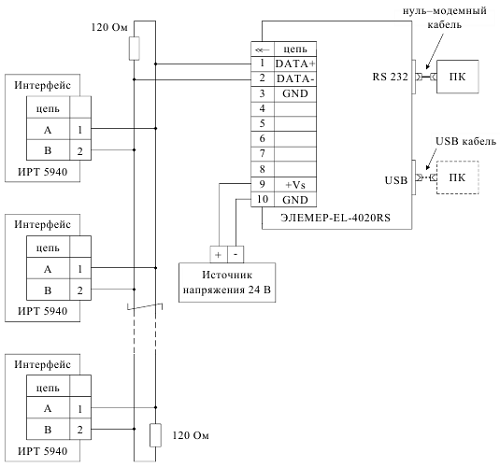 Двухпроводная схема подключения ИРТ 5940 к ПК по RS-485 - интерфейс «ЭЛЕМЕР-EL-4020RS»