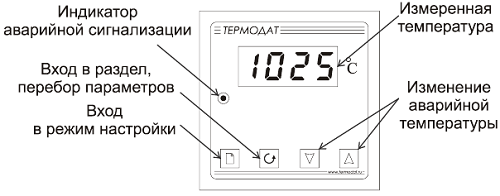 Описание прибора Термодат-10И5