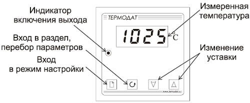 Описание прибора Термодат-10М5
