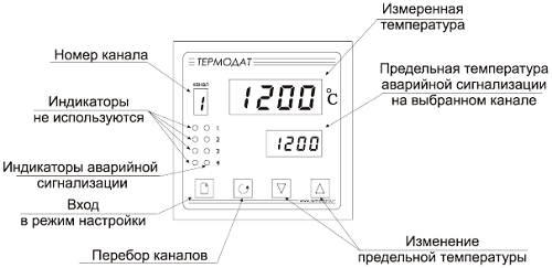 Основной режим работы прибора Термодат-11И5