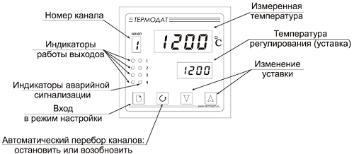 Основной режим работы Термодат-11М5