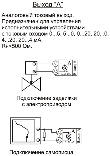 Аналоговый токовый выход Термодат-12К5