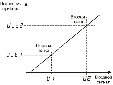 Масштабирование Термодат-12К5