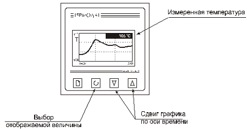 Основной экран Термодат-16Е5