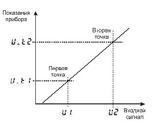 Масштабируемая индикация Термодат-16Е5