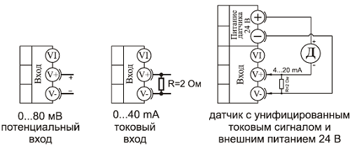 Подключение датчиков с токовым выходом Термодат-16Е5