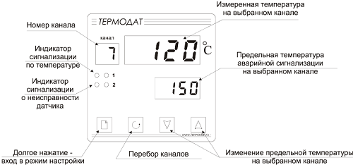 Основной режим работы прибора Термодат-22И5