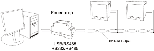 Подключение Термодат-22И5 к компьютеру