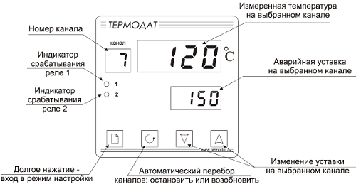 Основной режим работы Термодат-22М5