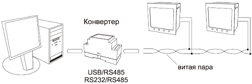 Подключение Термодат-22М5 к компьютеру