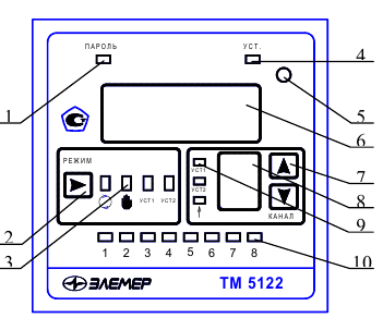 Лицевая панель ТМ 5122
