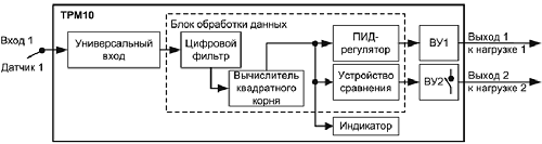 Структурная схема ТРМ10