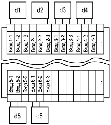Общая схема подключения измерительных датчиков ТРМ136