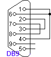 Plug for 9 pin RS232